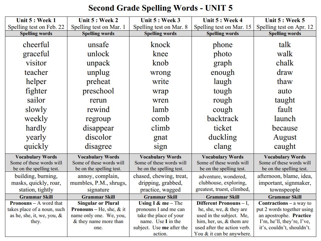 Word list after