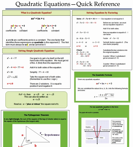 36 More Algebra References, Reviews and Cheat Sheets - Best Ed Lessons