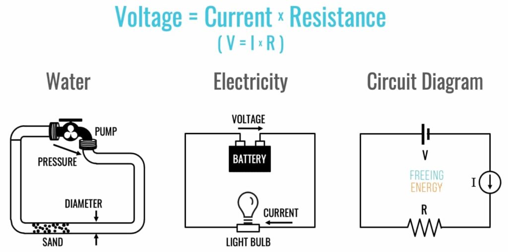 Learn All About Electricity