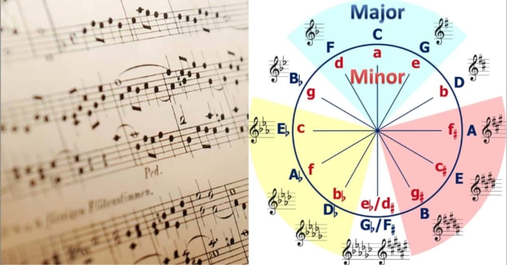 Learn Music Theory - Best Ed Lessons