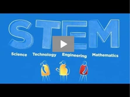 STEM stands for Science, Technology, Engineering and Math.
