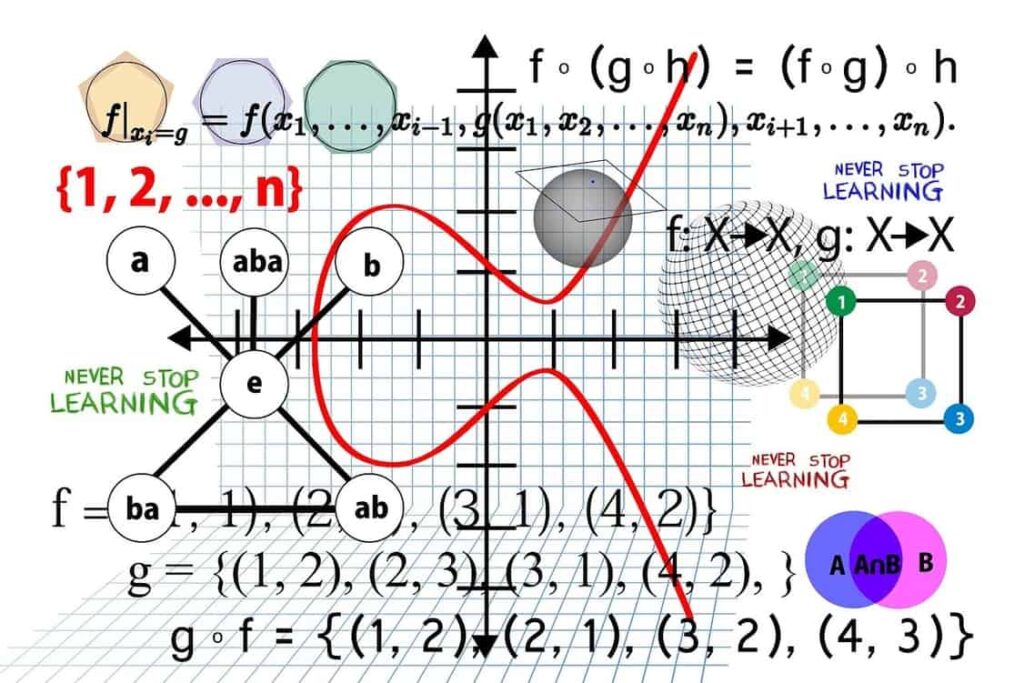 Algebra Practice Worksheets, Cheatsheets, Reviews, Videos, and Textbooks